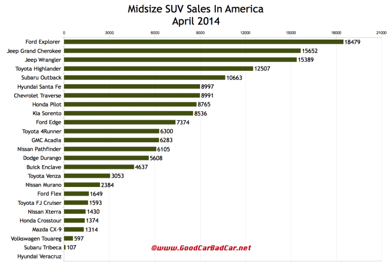 USA Midsize Suv Sales Chart April 2014 GCBC