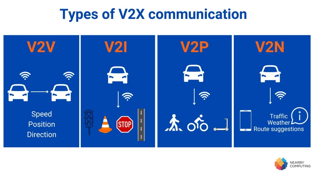 V2X Types