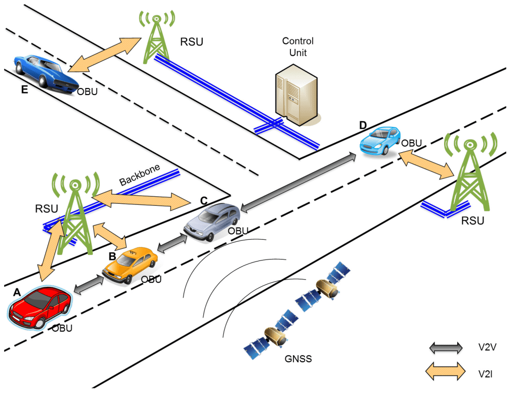 How V2I will work