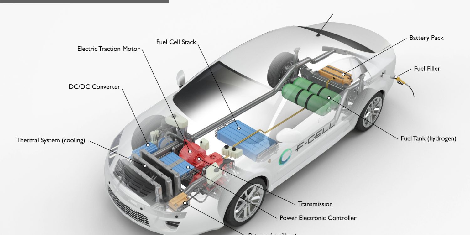 Cutaway of a fuel cell electric vehicle